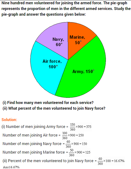 data-handling-ncert-extra-questions-for-class-8-maths-chapter-5-07