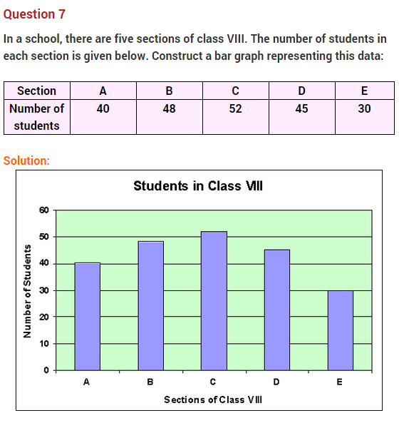data-handling-ncert-extra-questions-for-class-8-maths-chapter-5-09