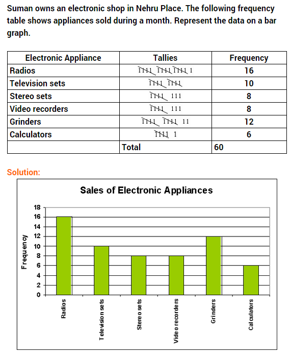 data-handling-ncert-extra-questions-for-class-8-maths-chapter-5-11