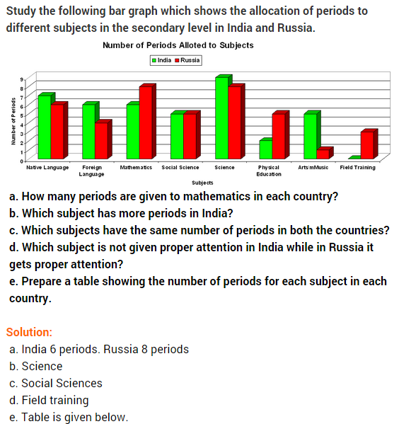 data-handling-ncert-extra-questions-for-class-8-maths-chapter-5-12