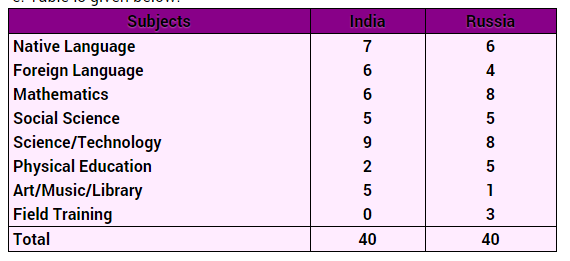 data-handling-ncert-extra-questions-for-class-8-maths-chapter-5-13