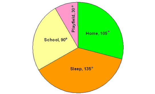 data-handling-ncert-extra-questions-for-class-8-maths-chapter-5-15