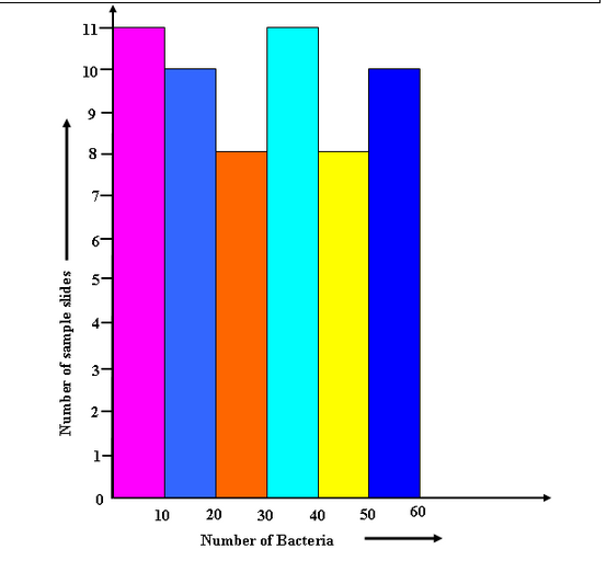 data-handling-ncert-extra-questions-for-class-8-maths-chapter-5-19