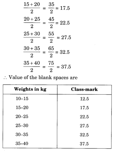 Data Handling NCERT Extra Questions for Class 8 Maths Q7.2