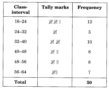 Data Handling NCERT Extra Questions for Class 8 Maths Q8