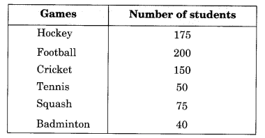 Data Handling NCERT Extra Questions for Class 8 Maths Q10