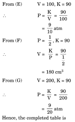 Direct and Inverse Proportions Class 8 Extra Questions Maths Chapter 13 Q11.2