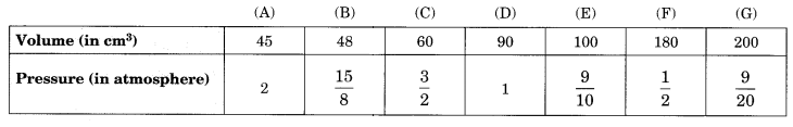 Direct and Inverse Proportions Class 8 Extra Questions Maths Chapter 13 Q11.3