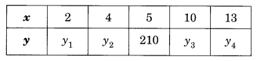 Direct and Inverse Proportions Class 8 Extra Questions Maths Chapter 13 Q12