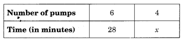 Direct and Inverse Proportions Class 8 Extra Questions Maths Chapter 13 Q13