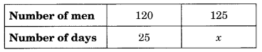 Direct and Inverse Proportions Class 8 Extra Questions Maths Chapter 13 Q15