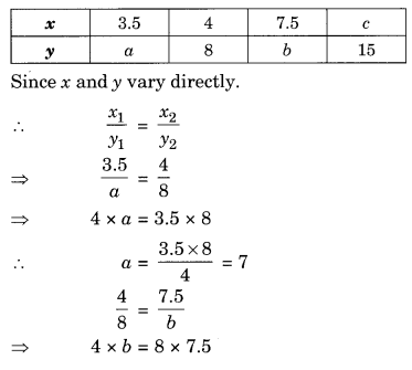 Direct and Inverse Proportions Class 8 Extra Questions Maths Chapter 13 Q2.1