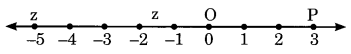 Extra Questions for Class 8 Maths Rational Numbers Q20