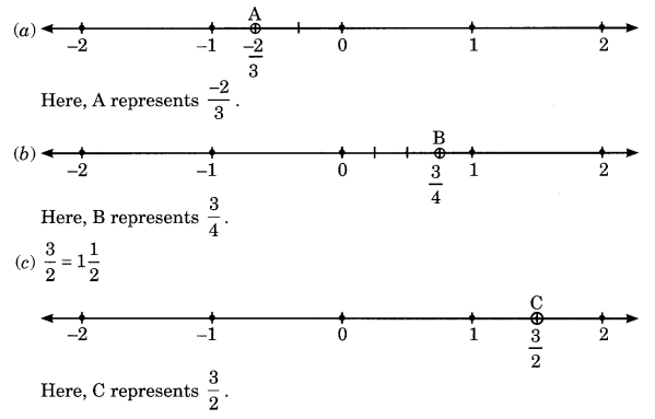 Extra Questions for Class 8 Maths Rational Numbers Q14