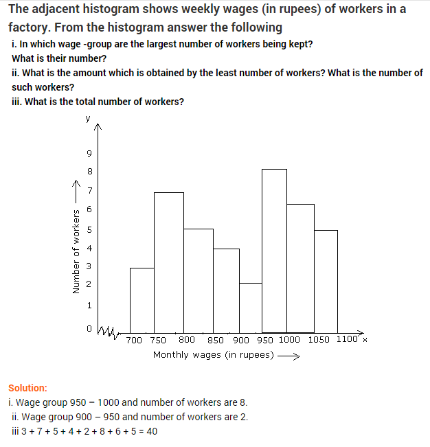 introduction-to-graphs-ncert-extra-questions-for-class-8-maths-chapter-15-02