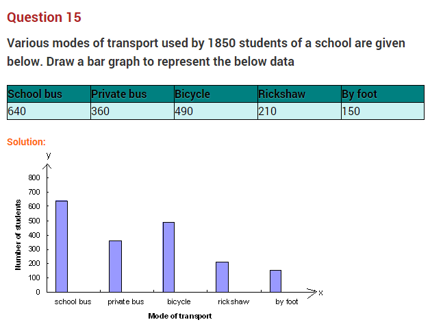 introduction-to-graphs-ncert-extra-questions-for-class-8-maths-chapter-15-14