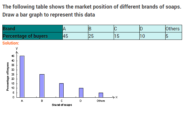 introduction-to-graphs-ncert-extra-questions-for-class-8-maths-chapter-15-16