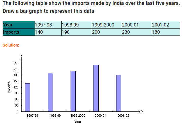 introduction-to-graphs-ncert-extra-questions-for-class-8-maths-chapter-15-17
