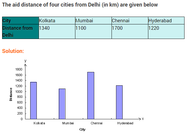 introduction-to-graphs-ncert-extra-questions-for-class-8-maths-chapter-15-18