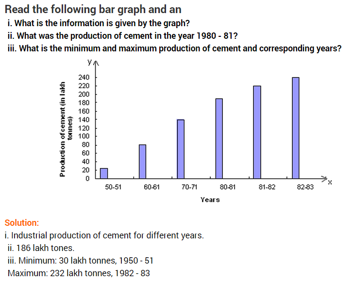 introduction-to-graphs-ncert-extra-questions-for-class-8-maths-chapter-15-04
