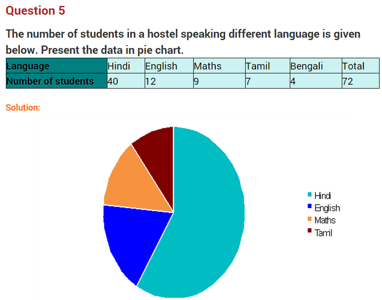 introduction-to-graphs-ncert-extra-questions-for-class-8-maths-chapter-15-05
