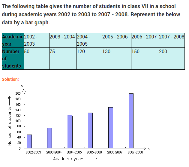 introduction-to-graphs-ncert-extra-questions-for-class-8-maths-chapter-15-06