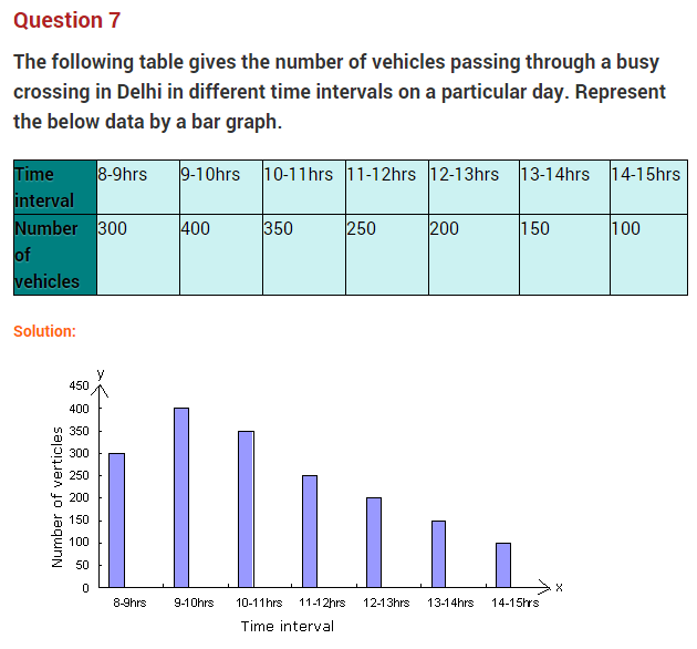 introduction-to-graphs-ncert-extra-questions-for-class-8-maths-chapter-15-07