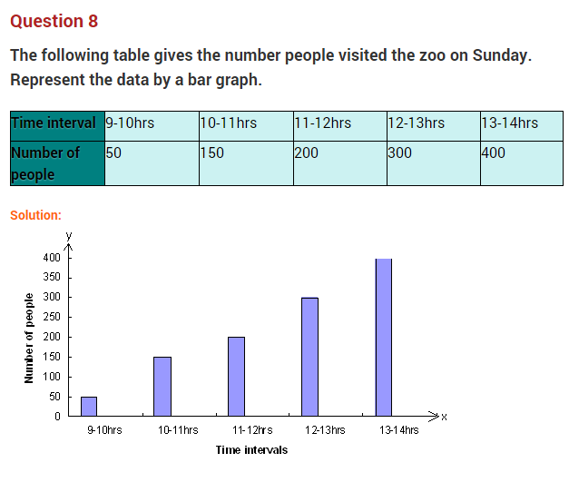introduction-to-graphs-ncert-extra-questions-for-class-8-maths-chapter-15-08
