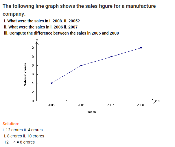 introduction-to-graphs-ncert-extra-questions-for-class-8-maths-chapter-15-09