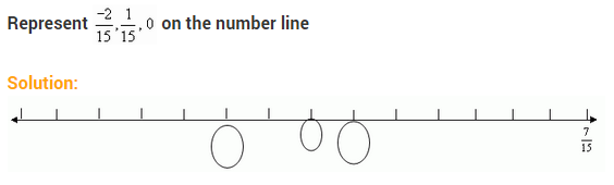 Maths Extra Questions for Class 8 Rationa Numbers 5