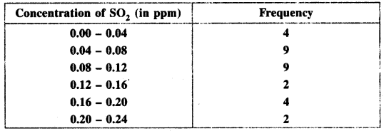 NCERT Solutions for Class 10 Maths Chapter 14 Statistics Ex 14.1 13