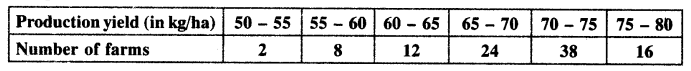 NCERT Solutions for Class 10 Maths Chapter 14 Statistics Ex 14.4 8