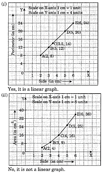 NCERT Solutions for Class 8 Maths Chapter 15 Introduction to Graphs Ex 15.3 Q2.1