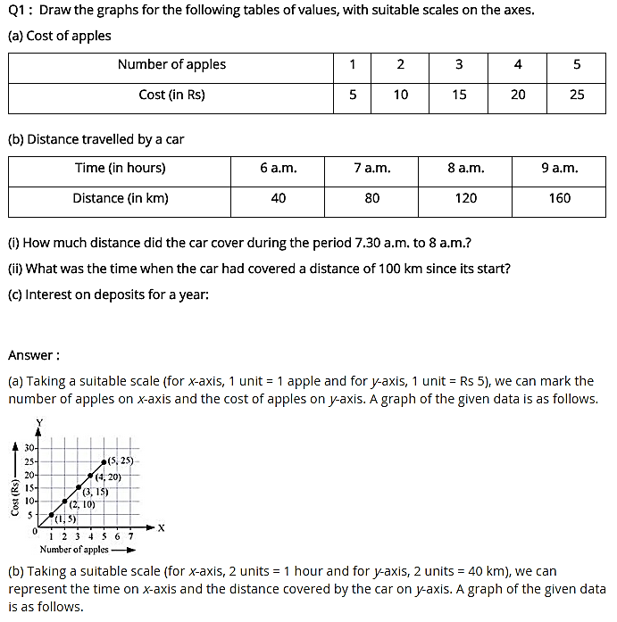 NCERT Solutions for Class 8 Maths Chapter 15 Introduction to Graphs Ex 15.3 q-1