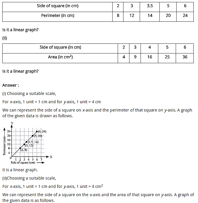 NCERT Solutions for Class 8 Maths Chapter 15 Introduction to Graphs Ex 15.3 q-2
