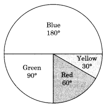NCERT Solutions for Class 8 Maths Chapter 5 Data Handling Ex 5.2 Q3.2