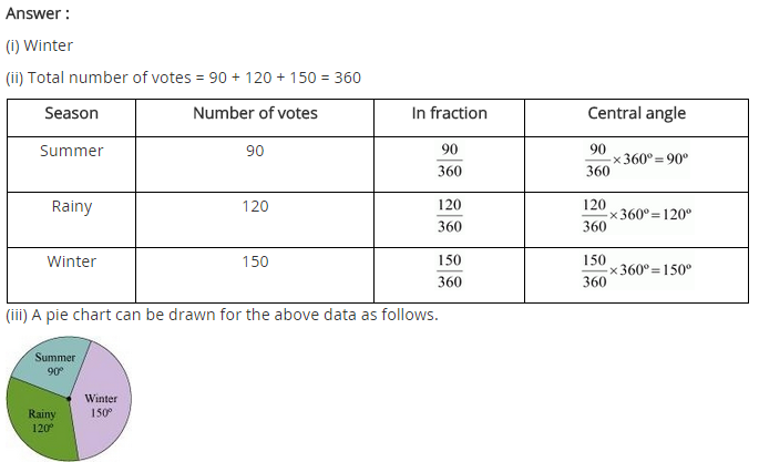 NCERT Solutions for Class 8 Maths Chapter 5 Data Handling Ex 5.2 q-2.1