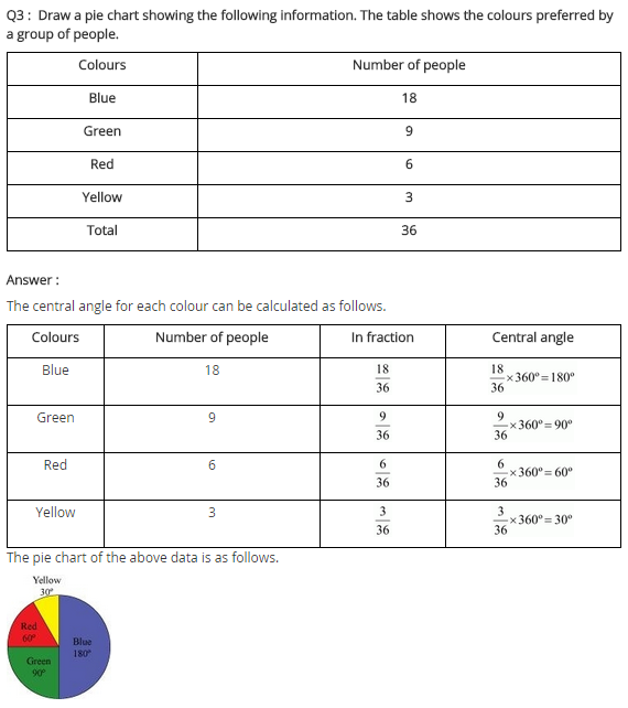 NCERT Solutions for Class 8 Maths Chapter 5 Data Handling Ex 5.2 q-3