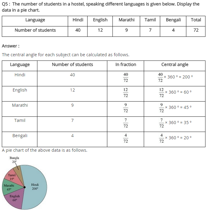 NCERT Solutions for Class 8 Maths Chapter 5 Data Handling Ex 5.2 q-5