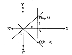 MP Board Class 11th Maths Solutions Chapter 10 सरल रेखाएँ विविध प्रश्नावली img-6
