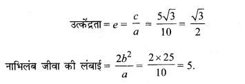 MP Board Class 11th Maths Solutions Chapter 11 शंकु परिच्छेद Ex 11.3 img-4