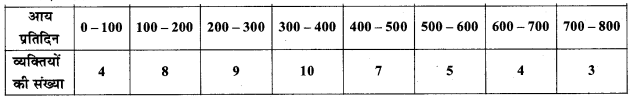 MP Board Class 11th Maths Solutions Chapter 15 सांख्यिकी Ex 15.1 img-13
