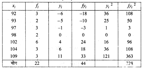 MP Board Class 11th Maths Solutions Chapter 15 सांख्यिकी Ex 15.2 img-8