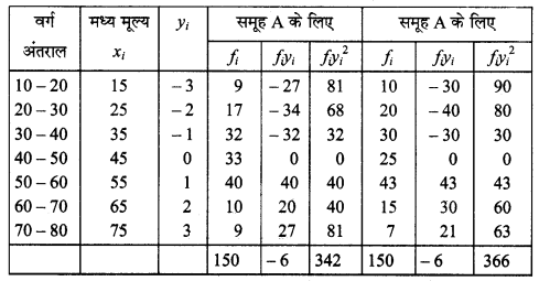 MP Board Class 11th Maths Solutions Chapter 15 सांख्यिकी Ex 15.3 img-2