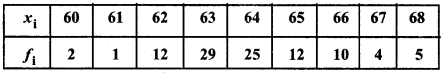 MP Board Class 11th Maths Solutions Chapter 15 सांख्यिकी Ex 15.2 img-10