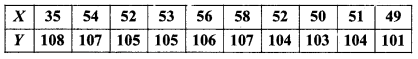 MP Board Class 11th Maths Solutions Chapter 15 सांख्यिकी Ex 15.3 img-5