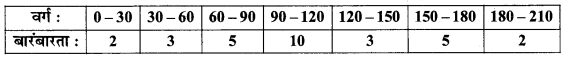 MP Board Class 11th Maths Solutions Chapter 15 सांख्यिकी Ex 15.2 img-12