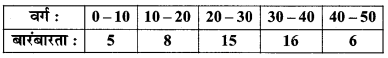 MP Board Class 11th Maths Solutions Chapter 15 सांख्यिकी Ex 15.2 img-14