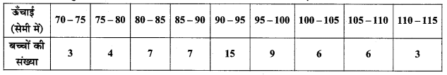 MP Board Class 11th Maths Solutions Chapter 15 सांख्यिकी Ex 15.2 img-16