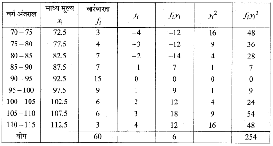 MP Board Class 11th Maths Solutions Chapter 15 सांख्यिकी Ex 15.2 img-17